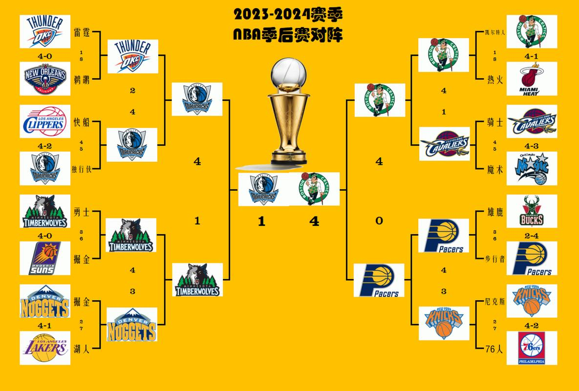 爱游戏体育网页版关于NBA总决赛赛程吃紧；切尔西今晚防线松动；底气十足；赛季目标并未改变的信息